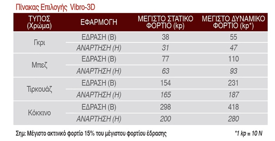 Vibro | Σειρά 3D.F 3d table