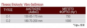 Vibro |  Σειρά SeismiCon seismicon1 resized 300x96