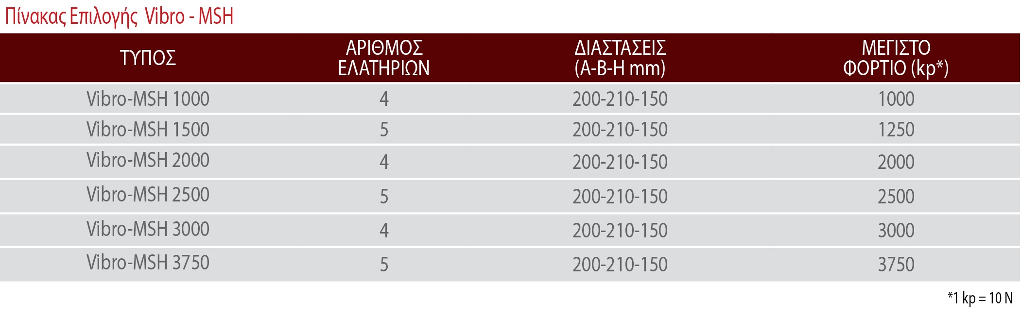 lazy lazy Αντικραδασμικό |Ελατηρίου Vibro Σειρά MSH lazy