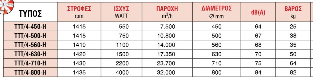 Αξονικοί Εξαεριστήρες | Σειρά TTT pinakas 14 1024x253