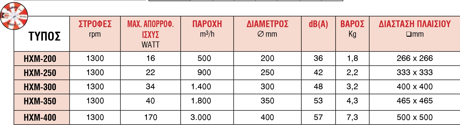 lazy lazy Εξαεριστήρες | Σειρά HXM lazy