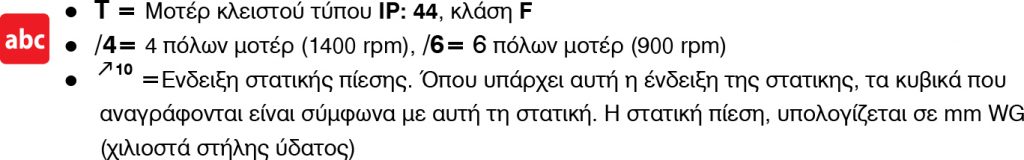 Φυγοκεντρικοί Εξαεριστήρες|Σειρά CBM lazy