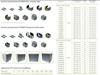 aspen aspen Aspen Η ηχομονωτική HT12 dB(A) Εύρος lazy