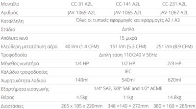 ASPEN aspen ASPEN ΑΝΤΛΙΑ ΚΕΝΟΥ CC Series A2L/A3 lazy