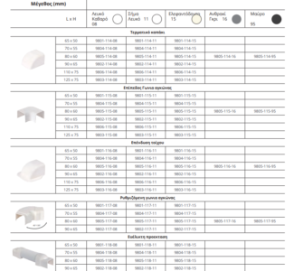 ASPEN aspen Aspen EUROSPLIT ΤΟ ΝΕΟ ΠΡΟΤΥΠΟ ΣΤΗ ΔΙΑΧΕΙΡΙΣΗ ΚΑΝΑΛΙΩΝ lazy