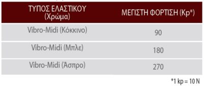 vibro Vibro-Midi: Αντικραδασμικές ελαστικές στηρίξεις lazy