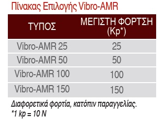 lazy lazy vibro Vibro-AMR: αντικραδασμικά ελατηρίου πολύπλευρης συγκράτησης lazy