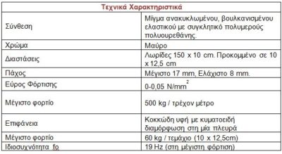 lazy lazy vibro Vibro-Profi αντικραδασμική ταινία από ανακυκλωμένο καουτσούκ lazy